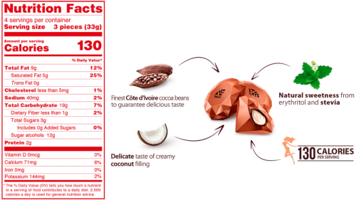 Nutrition-Coconut-pralines-1024x576-1.png