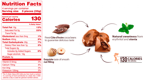 Nutrition-Nut-Pralines-1024x576-1.png