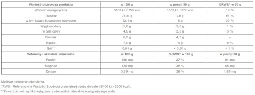 targroch-orzech-macadamia-tabela-wartosci.jpg